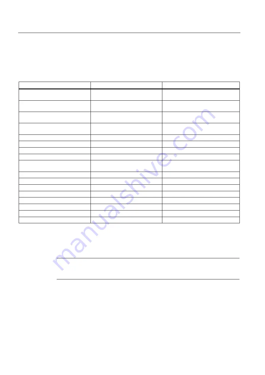 Siemens FUS1010 Operating Instructions Manual Download Page 211