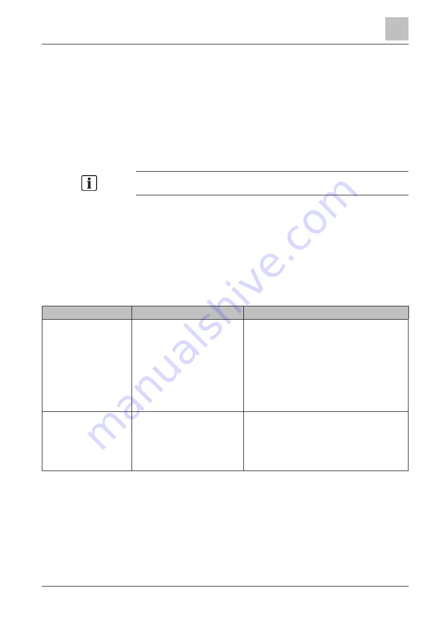 Siemens FXS2061-O User Manual Download Page 5