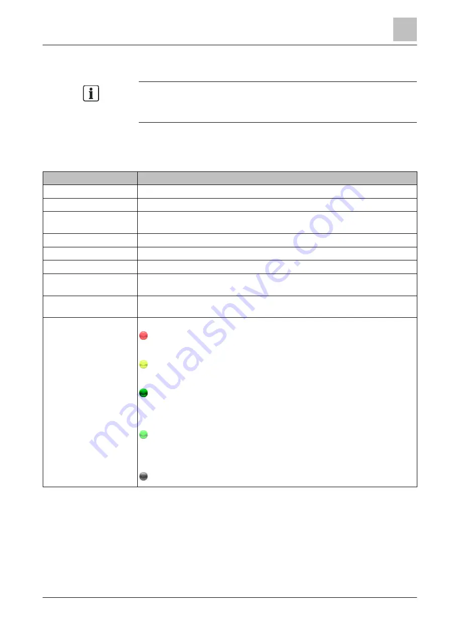 Siemens FXS2061-O User Manual Download Page 53