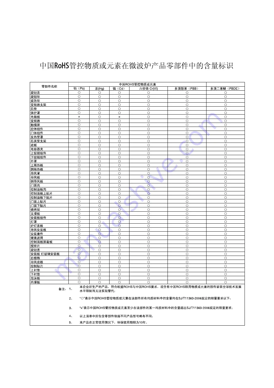 Siemens HF15M241W Instruction Manual Download Page 16