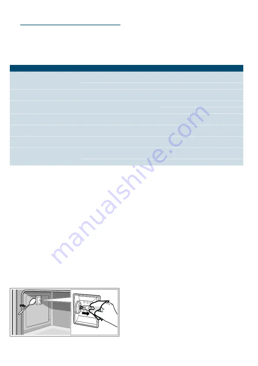 Siemens HG73G6257M Instruction Manual Download Page 21