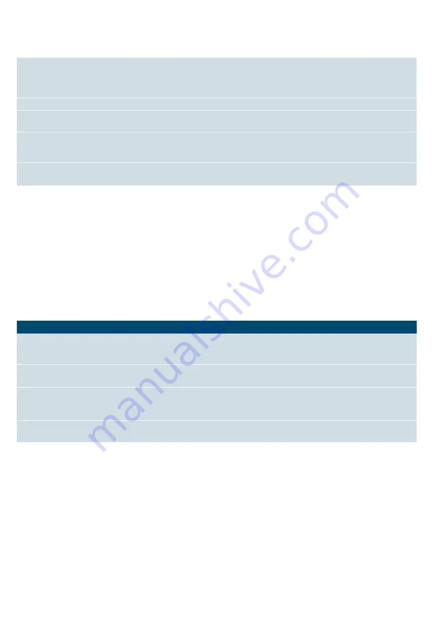 Siemens HG73G6257M Instruction Manual Download Page 53