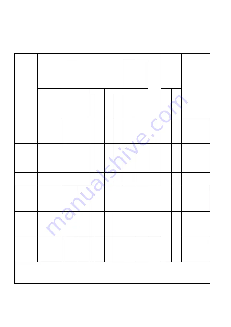 Siemens HiPath 3000 V3.0 or later Gigaset M1 Professional Service Manual Download Page 1106