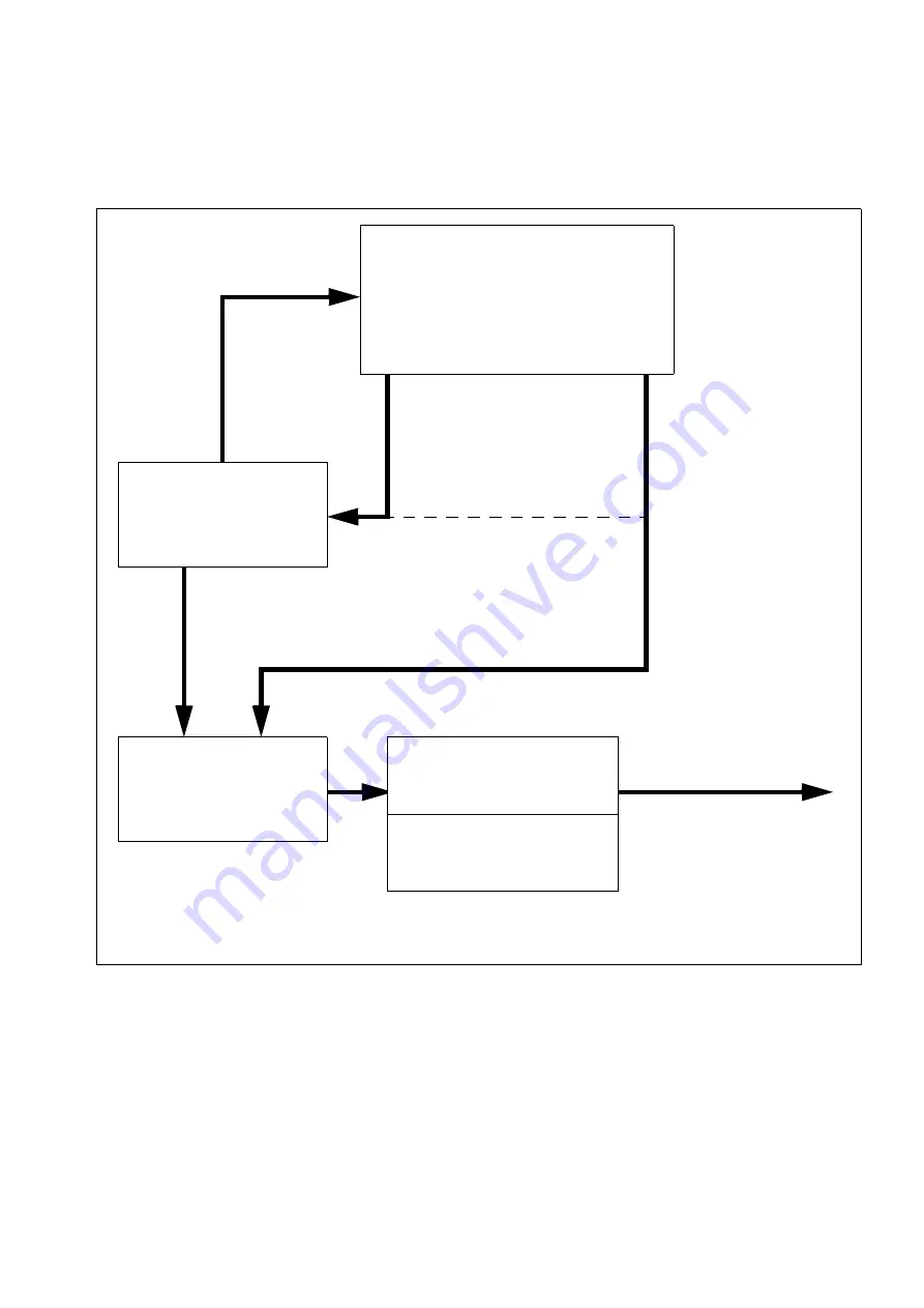 Siemens HiPath 3000 V3.0 or later Gigaset M1 Professional Service Manual Download Page 781