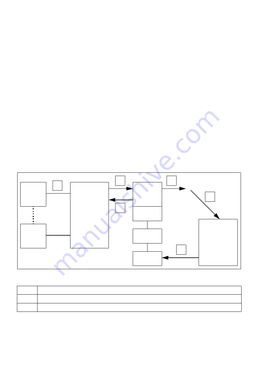 Siemens HiPath 3000 V3.0 or later Gigaset M1 Professional Service Manual Download Page 804