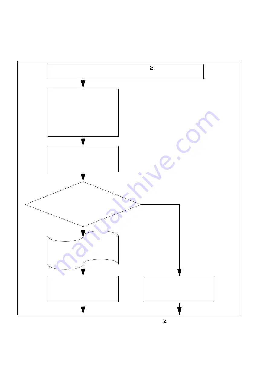 Siemens HiPath 3000 V3.0 or later Gigaset M1 Professional Service Manual Download Page 846