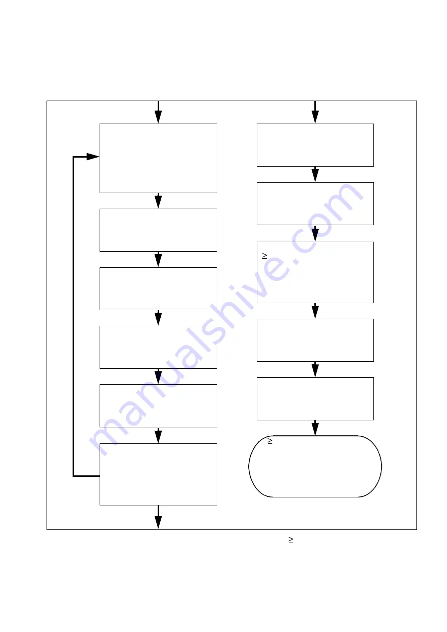 Siemens HiPath 3000 V3.0 or later Gigaset M1 Professional Service Manual Download Page 847