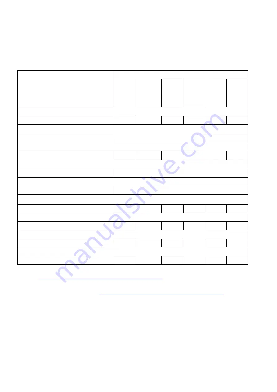 Siemens HiPath 3000 V3.0 or later Gigaset M1 Professional Service Manual Download Page 886