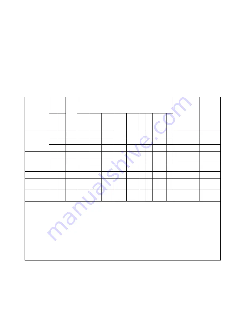 Siemens HiPath 3000 V3.0 or later Gigaset M1 Professional Service Manual Download Page 951