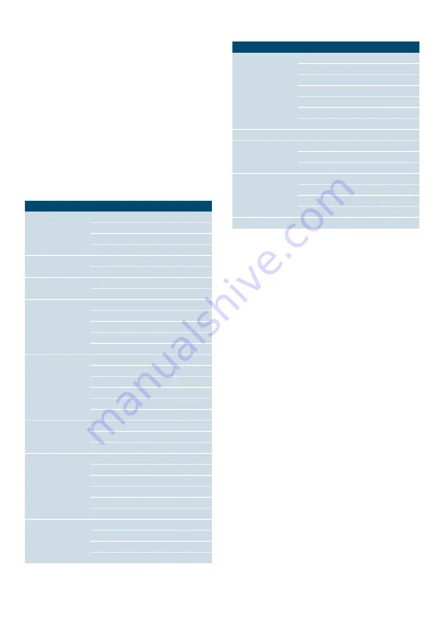 Siemens HS636GD.2 Instruction Manual Download Page 34