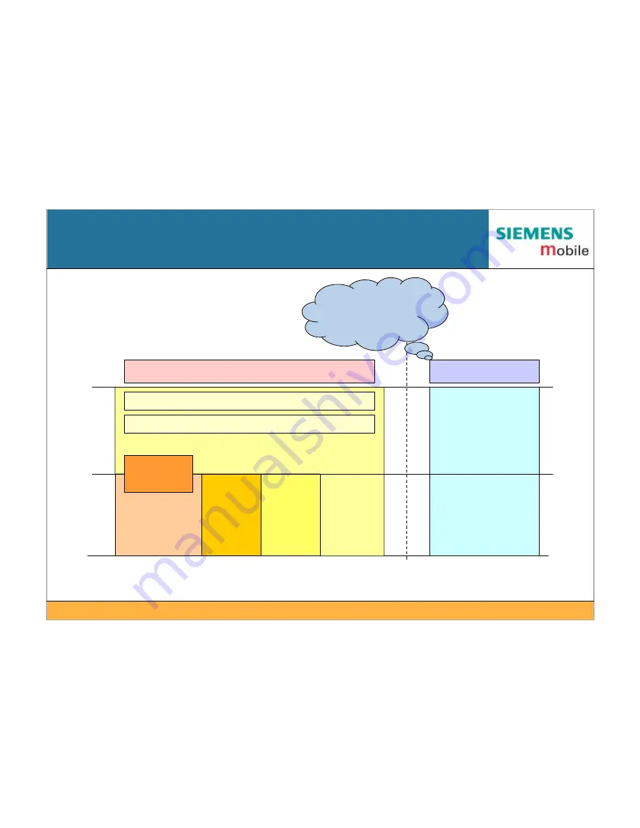 Siemens IEEE802.11 Tutorial Download Page 17