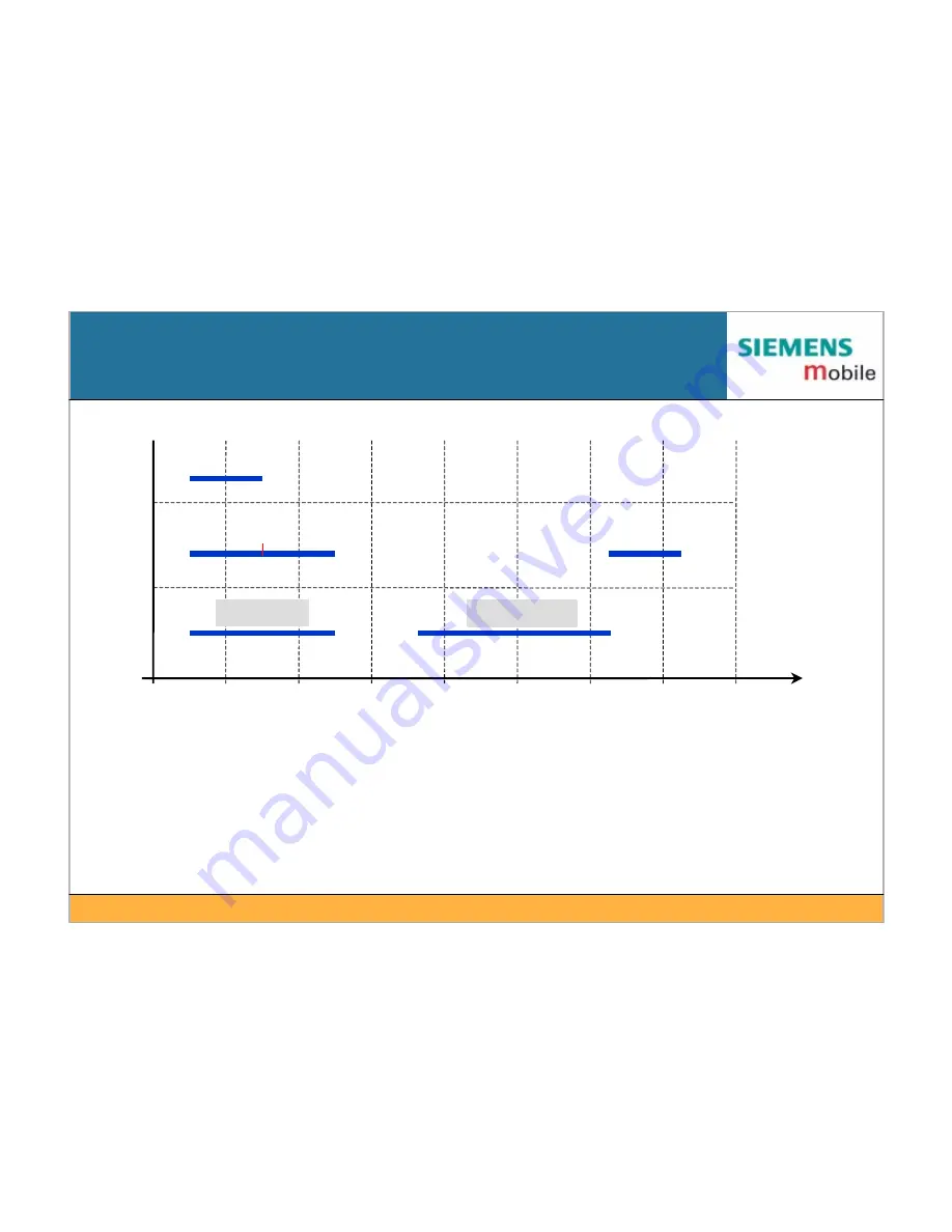 Siemens IEEE802.11 Tutorial Download Page 25