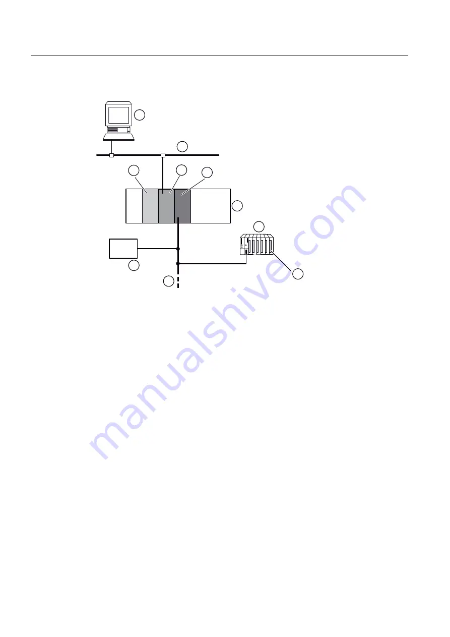 Siemens IM 153-4 PN Operating Instructions Manual Download Page 148