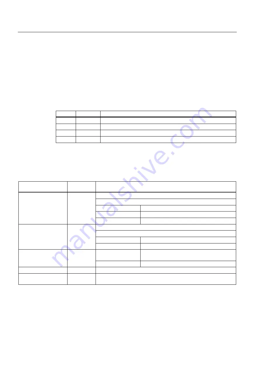 Siemens IM 153-4 PN Operating Instructions Manual Download Page 158