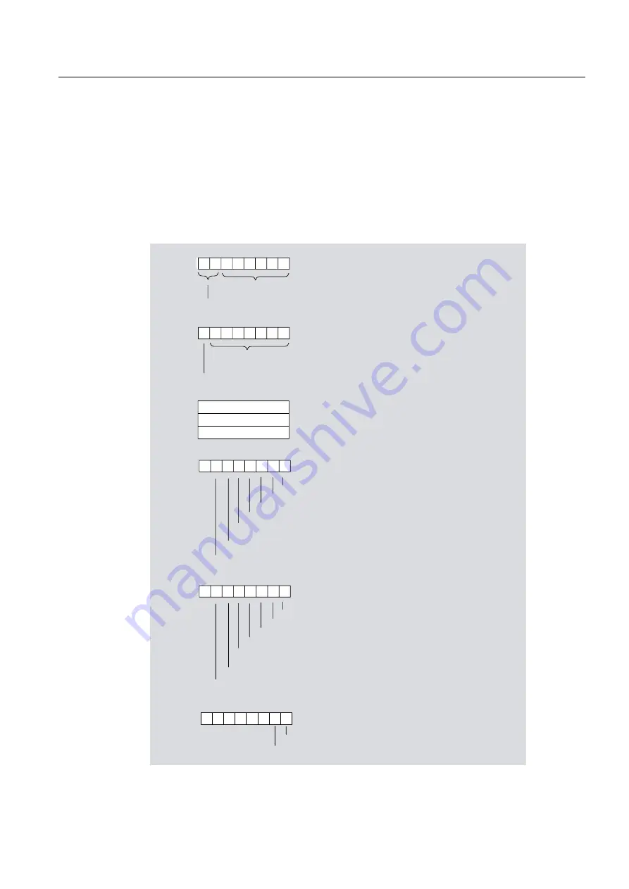 Siemens IM 153-4 PN Operating Instructions Manual Download Page 207