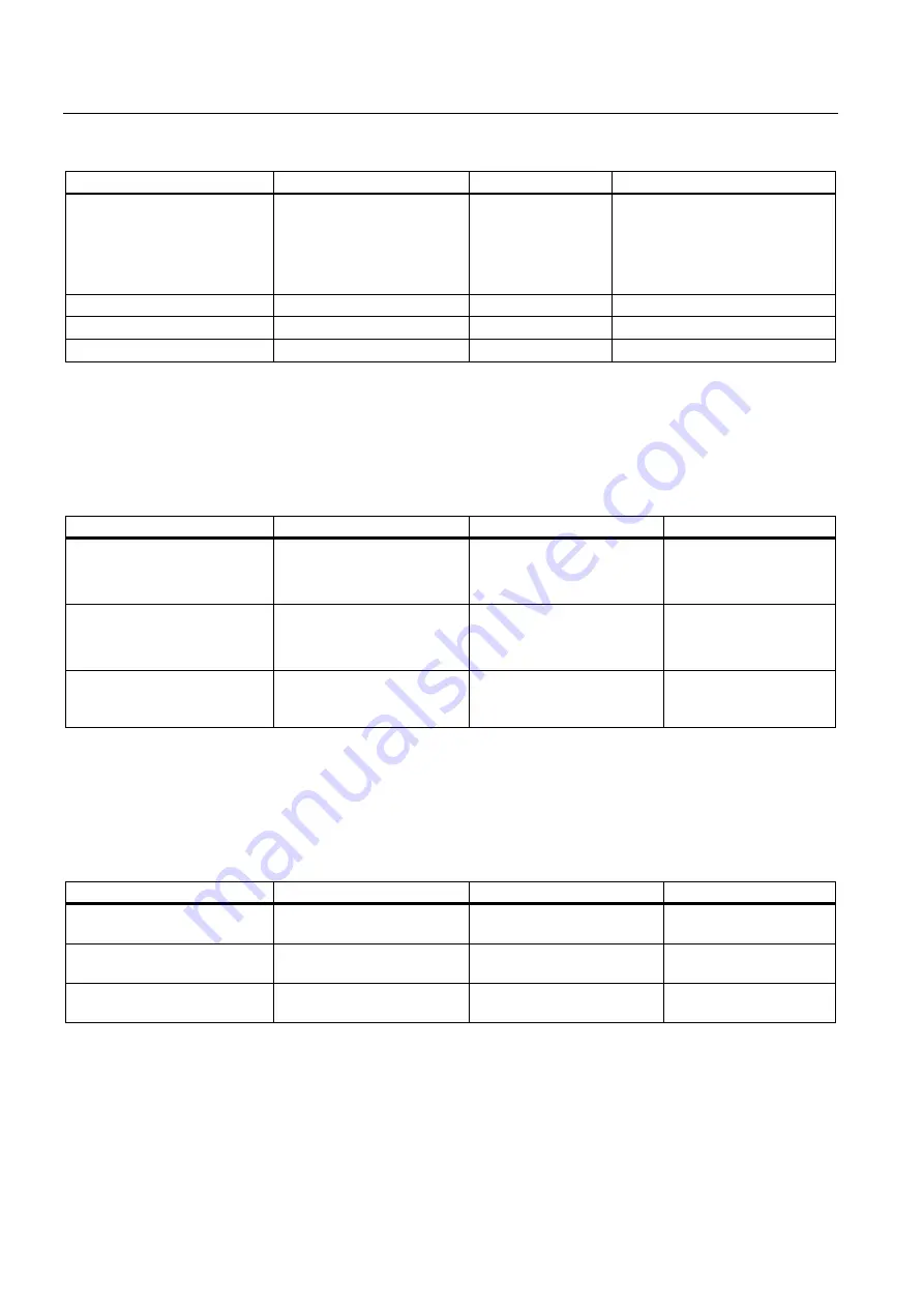 Siemens IM 153-4 PN Operating Instructions Manual Download Page 232