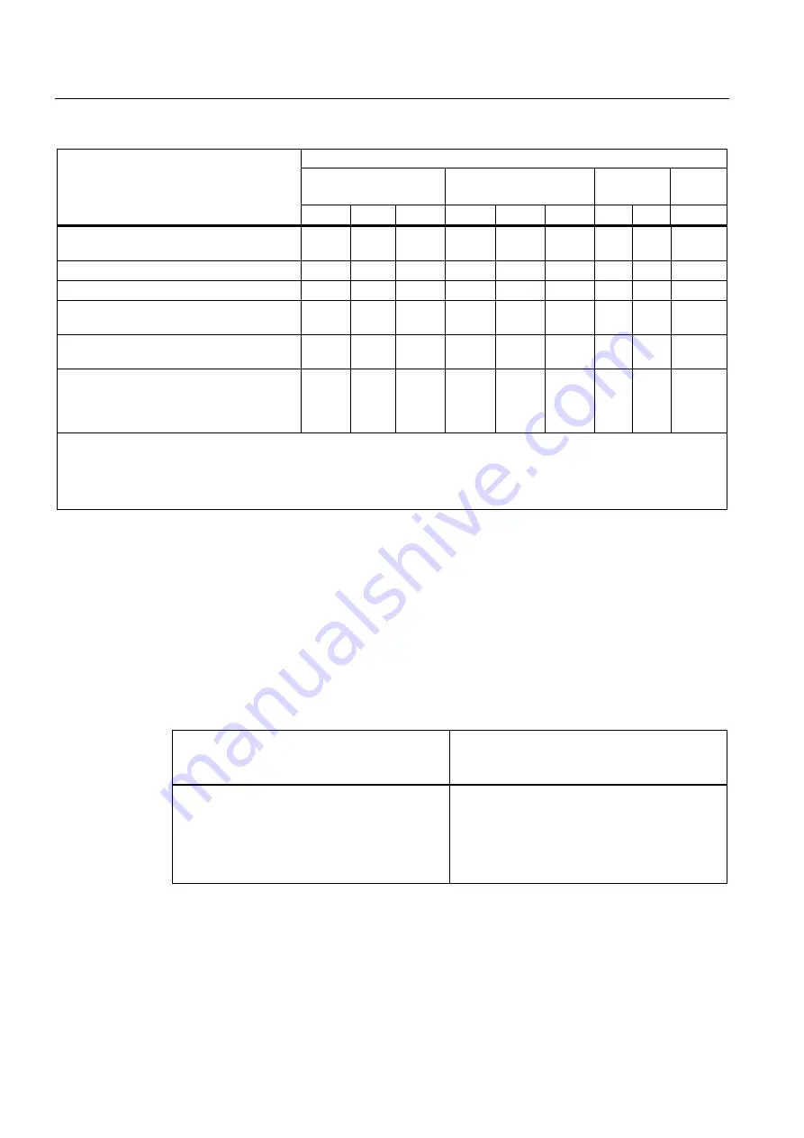 Siemens IM 153-4 PN Operating Instructions Manual Download Page 246