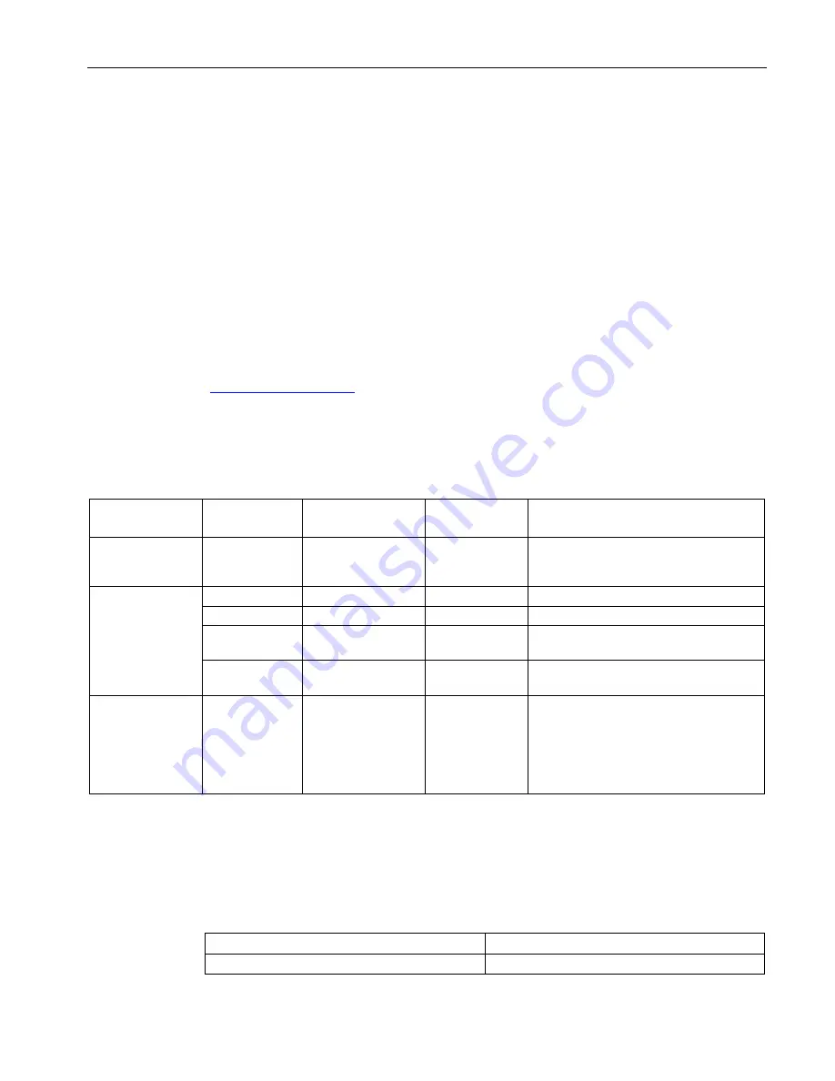 Siemens IM 155-6 PN ST Manual Download Page 37