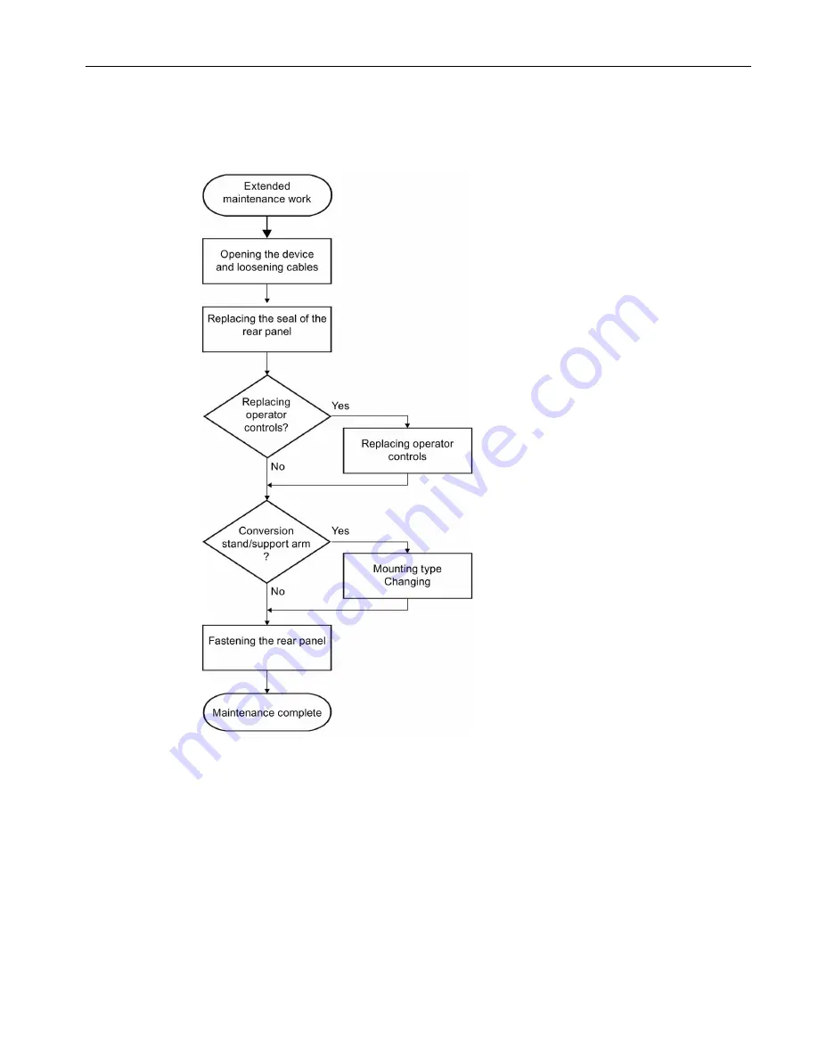 Siemens INOX PRO SIMATIC IPC277D Service Manual Download Page 11