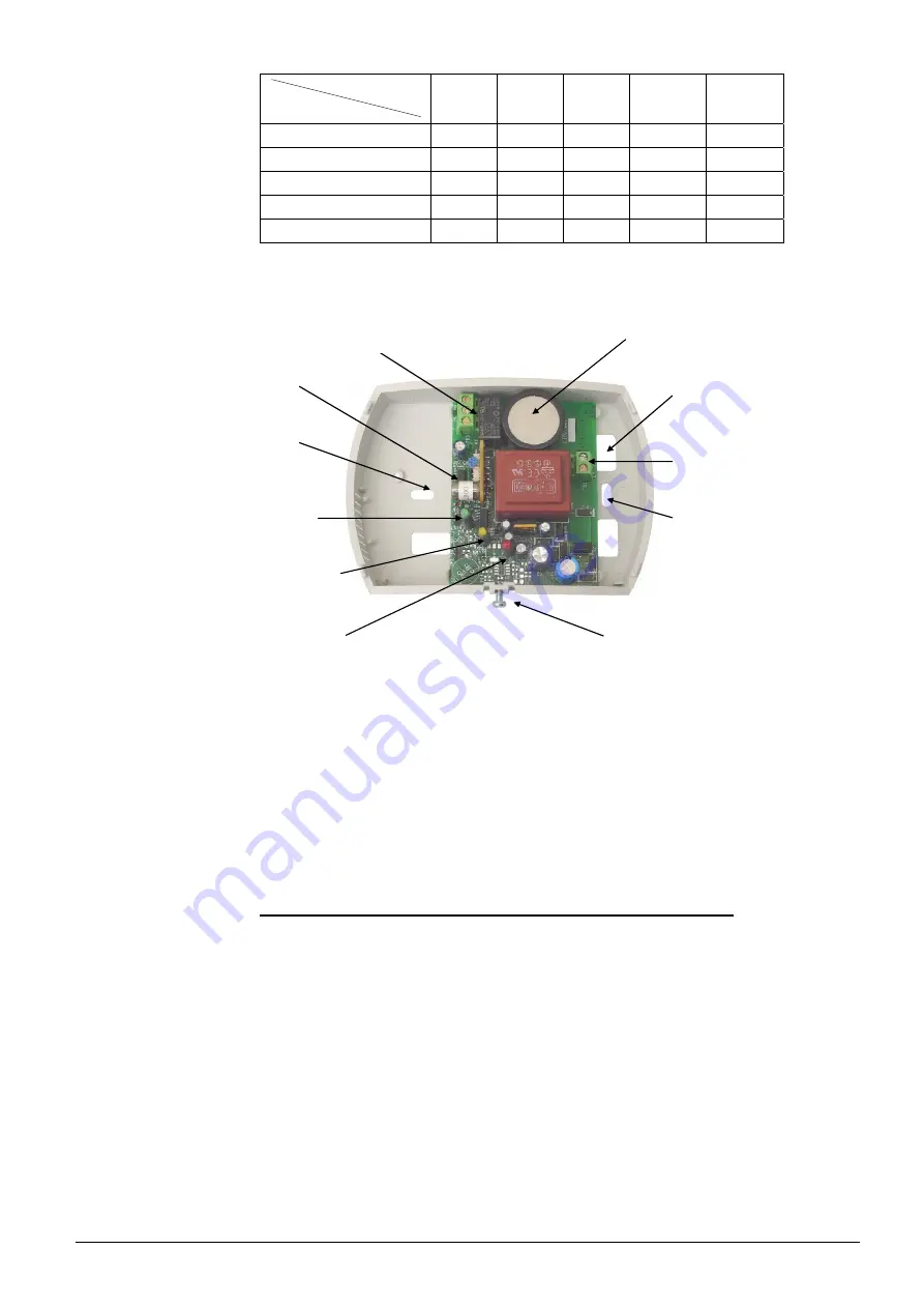 Siemens INTELLIGAS LYA14 Series Quick Start Manual Download Page 2