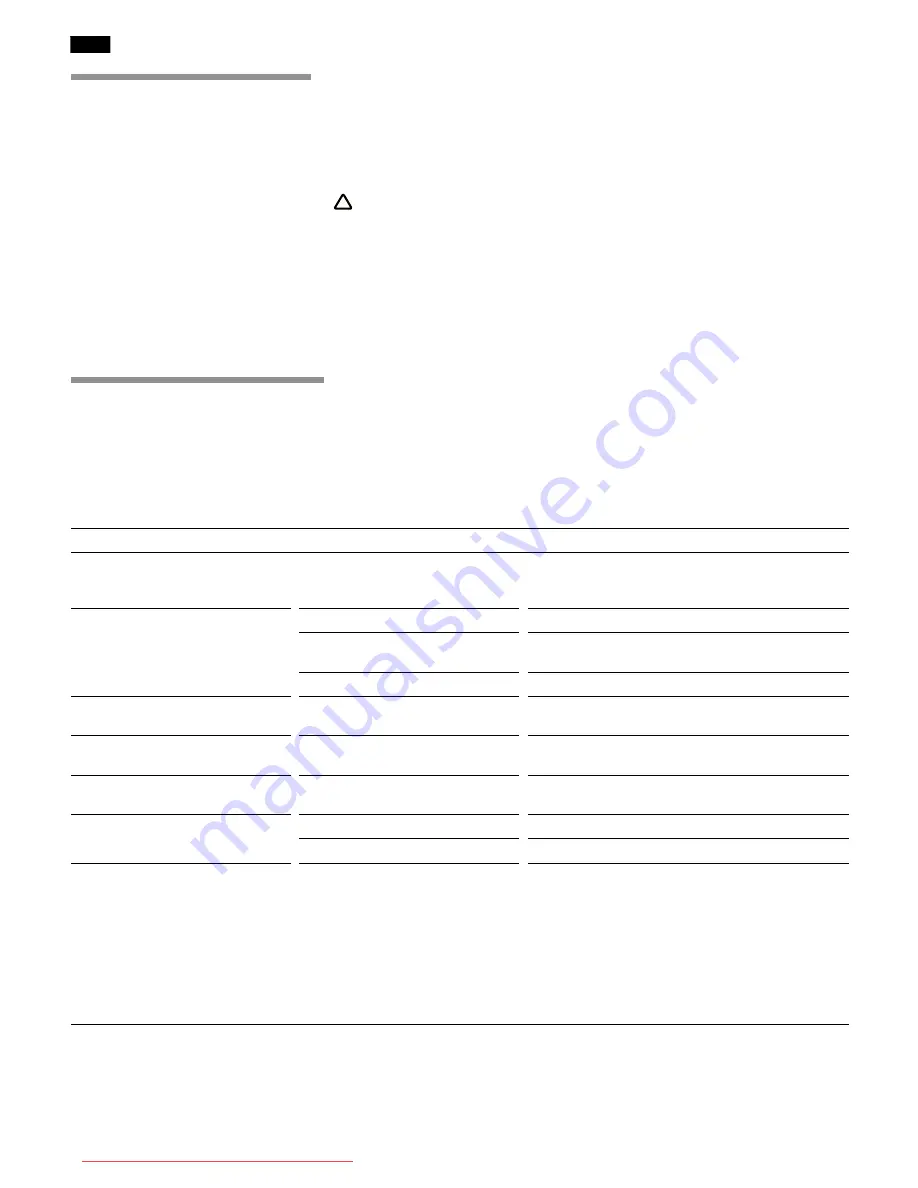 Siemens KA58NA40 Operating And Installation Instructions Download Page 166