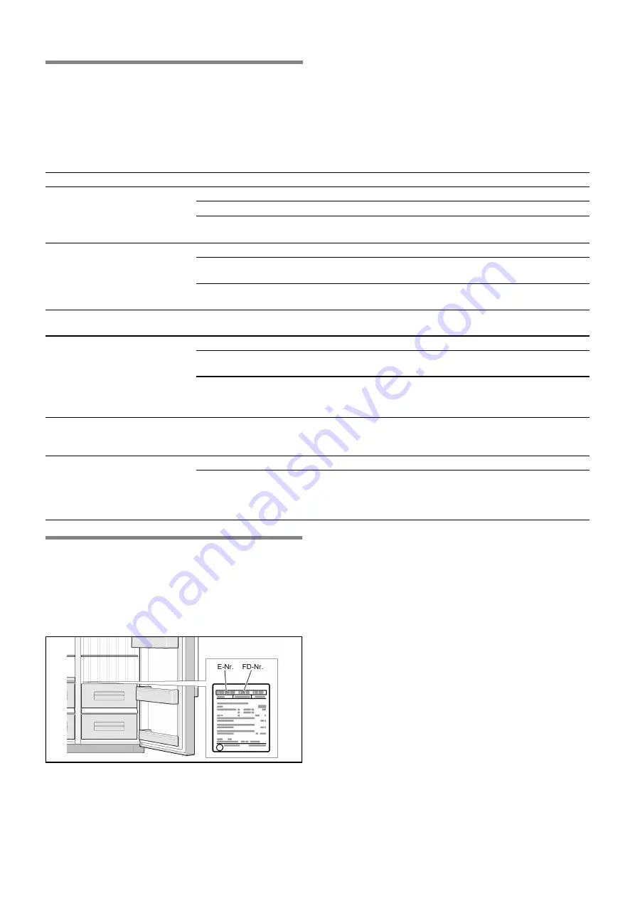 Siemens KA90N Series Instructions For Use And Installation Download Page 95