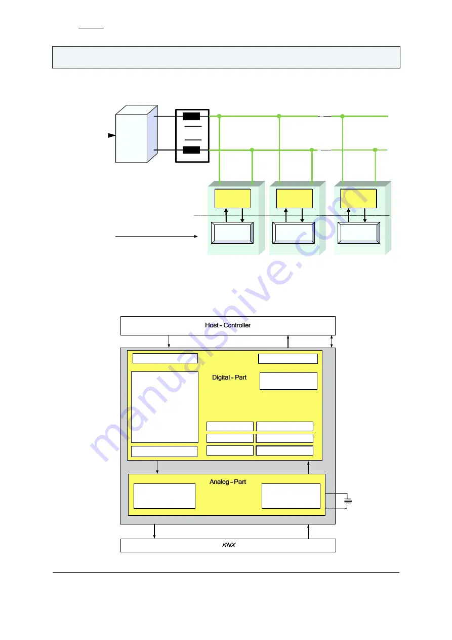 Siemens KNX EIB TP-UART 2-IC Manual Download Page 2