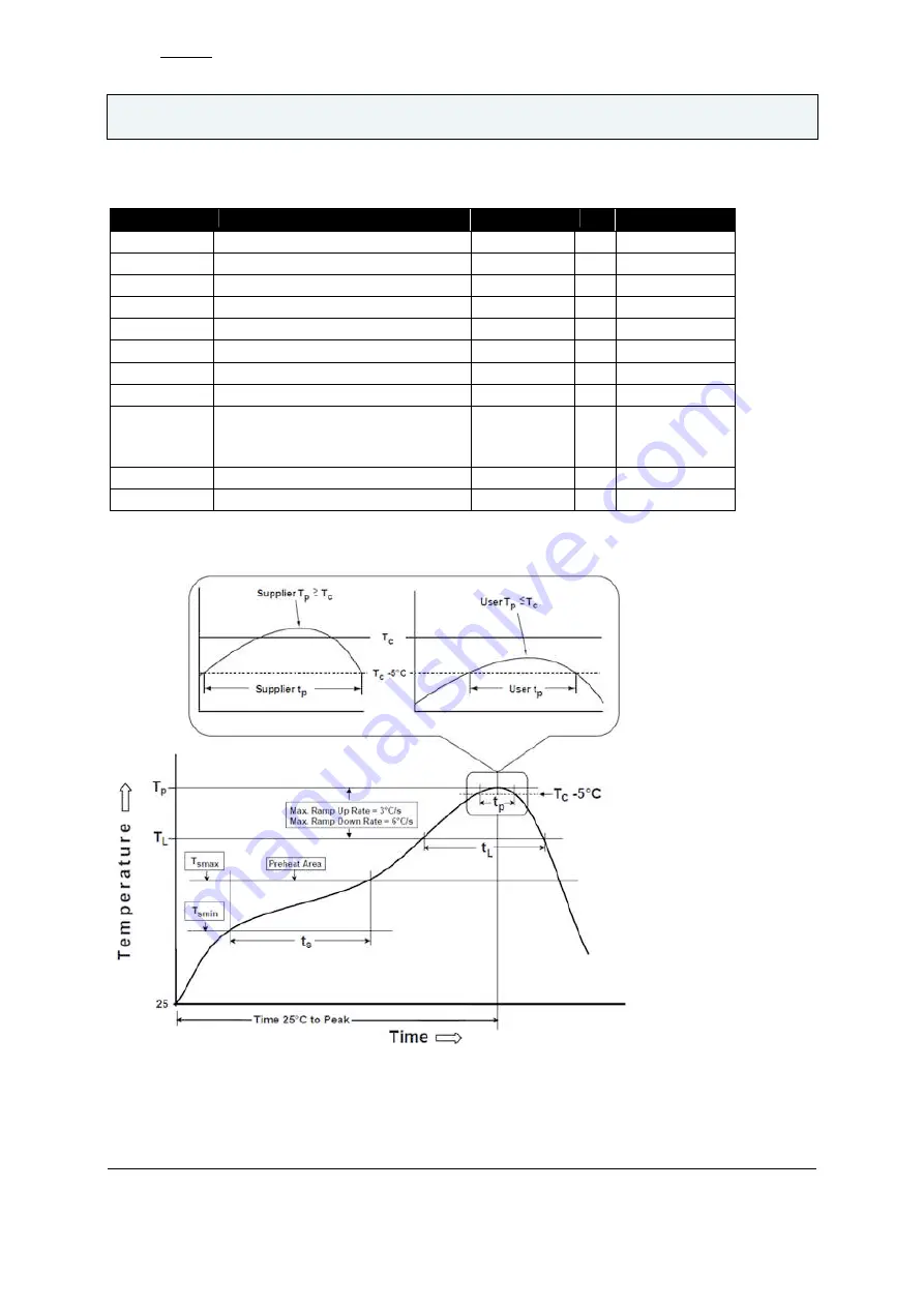 Siemens KNX EIB TP-UART 2-IC Manual Download Page 38