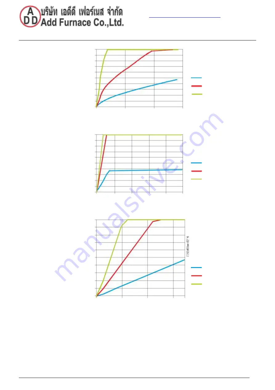 Siemens LFS1 Series Manual Download Page 22