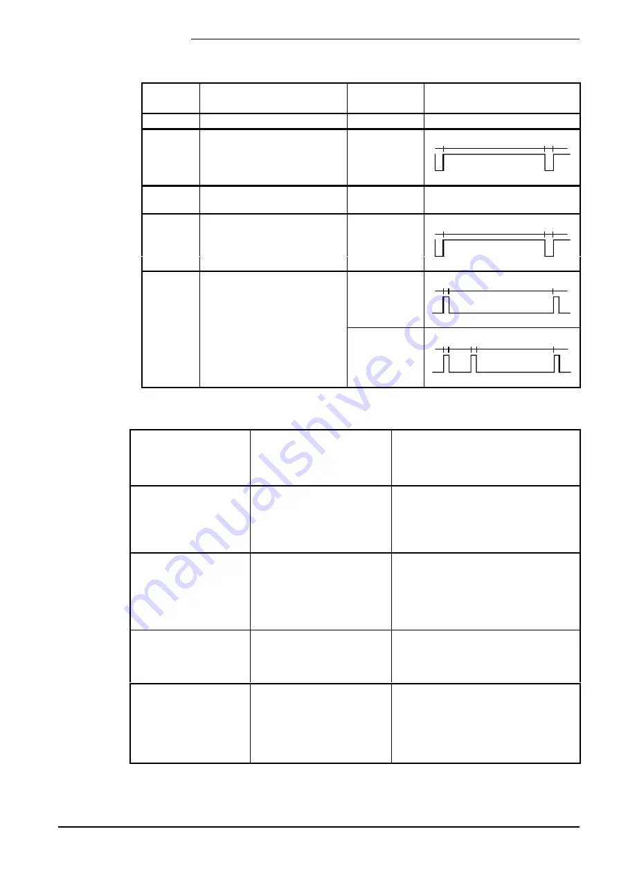 Siemens LMU54 Series Basic Documentation Download Page 87