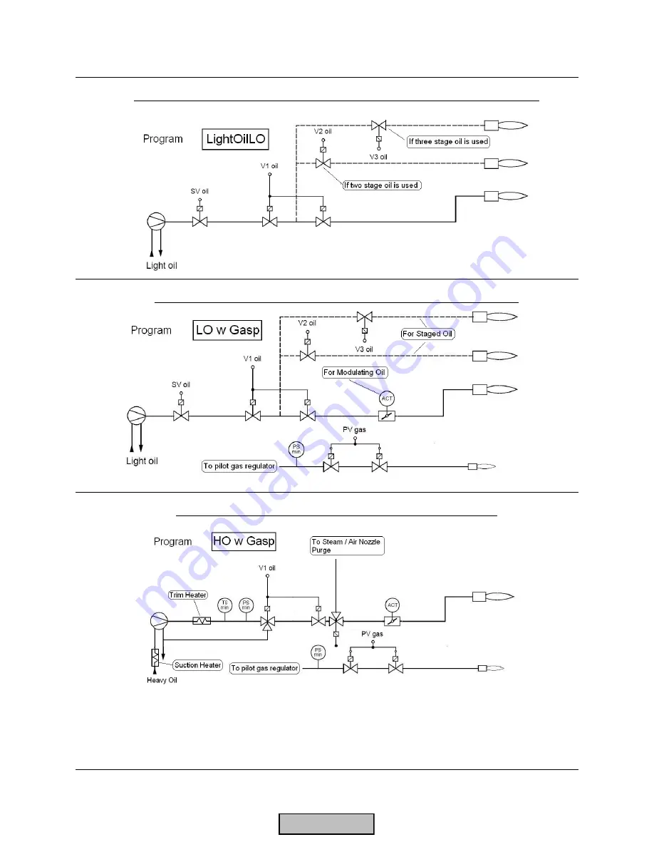 Siemens LMV 5 Series Technical Instructions Download Page 127