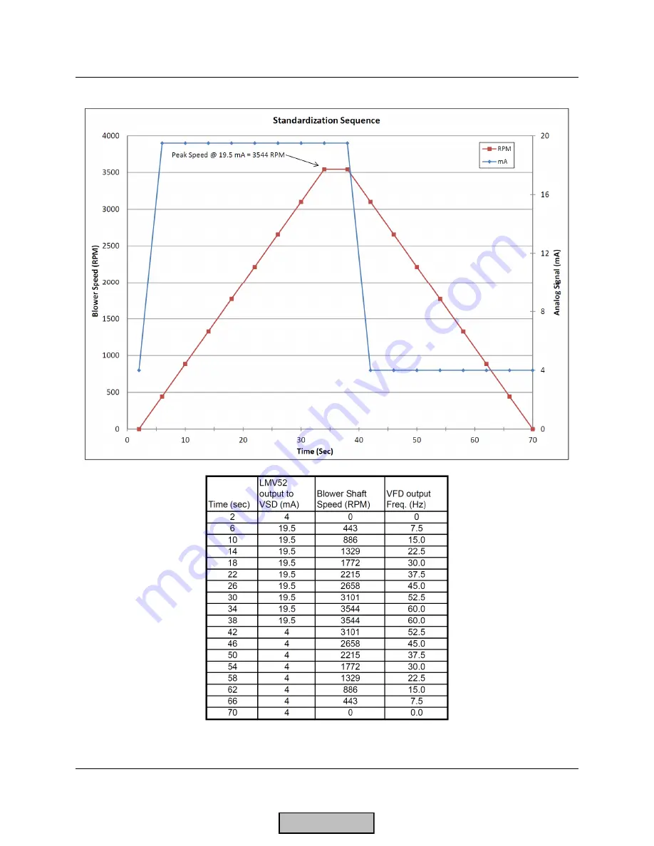 Siemens LMV 5 Series Technical Instructions Download Page 163