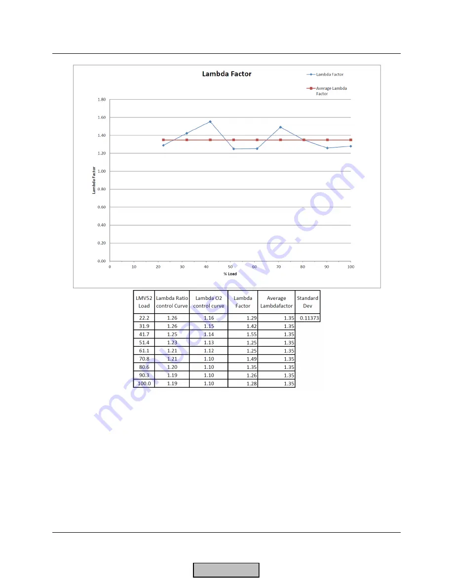 Siemens LMV 5 Series Technical Instructions Download Page 185