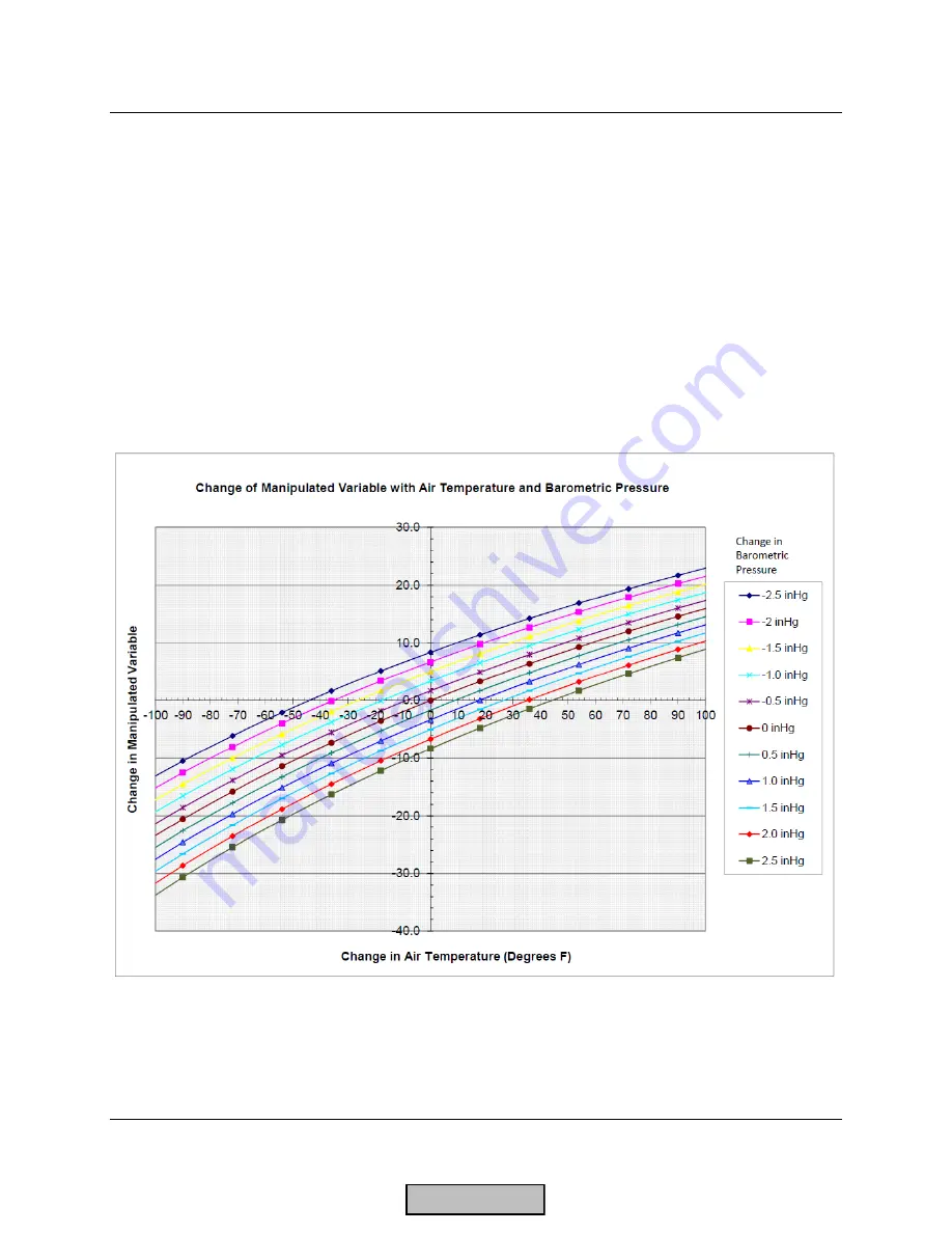 Siemens LMV 5 Series Technical Instructions Download Page 193