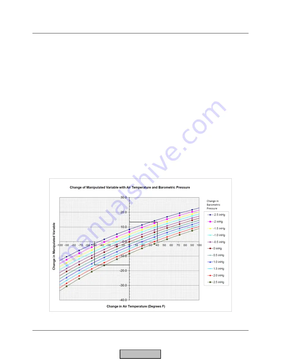 Siemens LMV 5 Series Technical Instructions Download Page 194