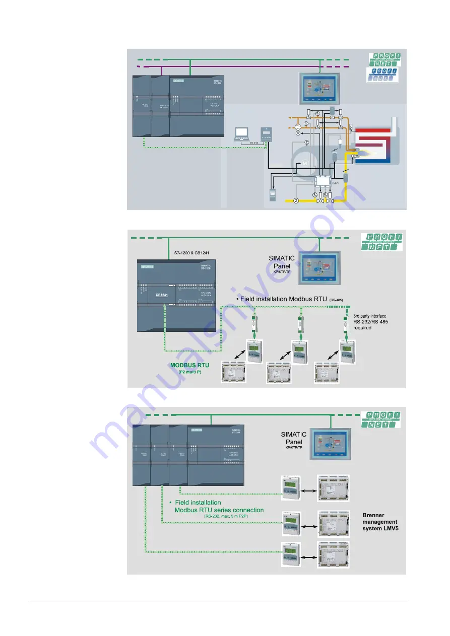 Siemens LMV50 series Скачать руководство пользователя страница 136