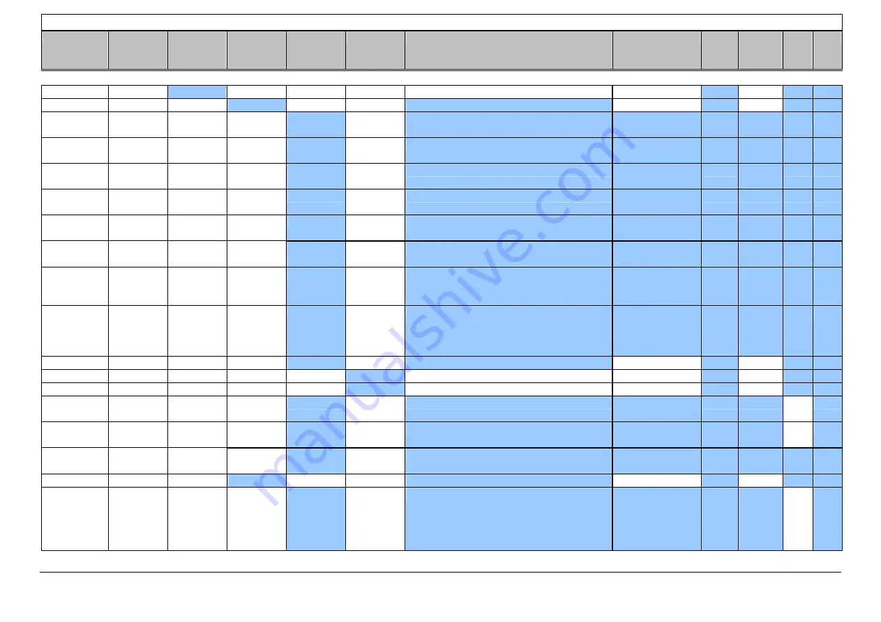 Siemens LMV51 Series Basic Documentation Download Page 126