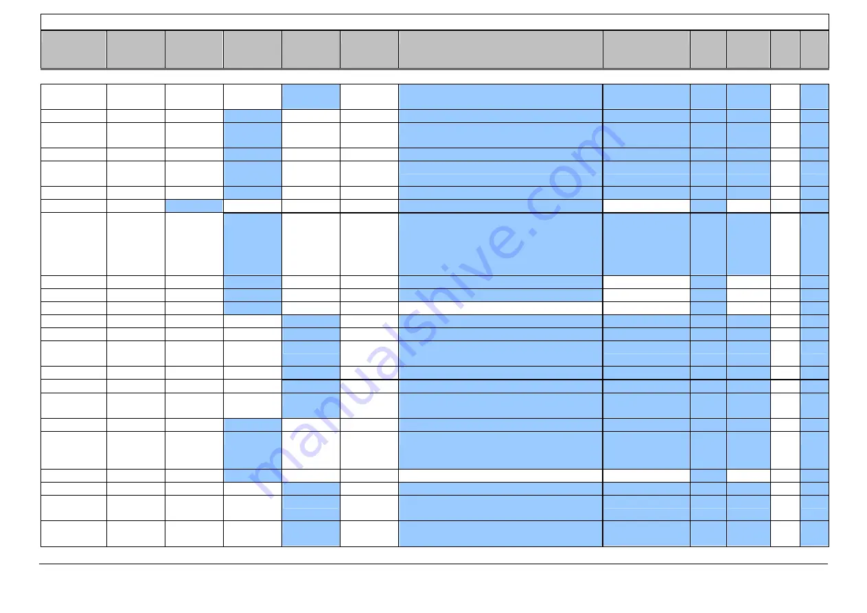 Siemens LMV51 Series Basic Documentation Download Page 136