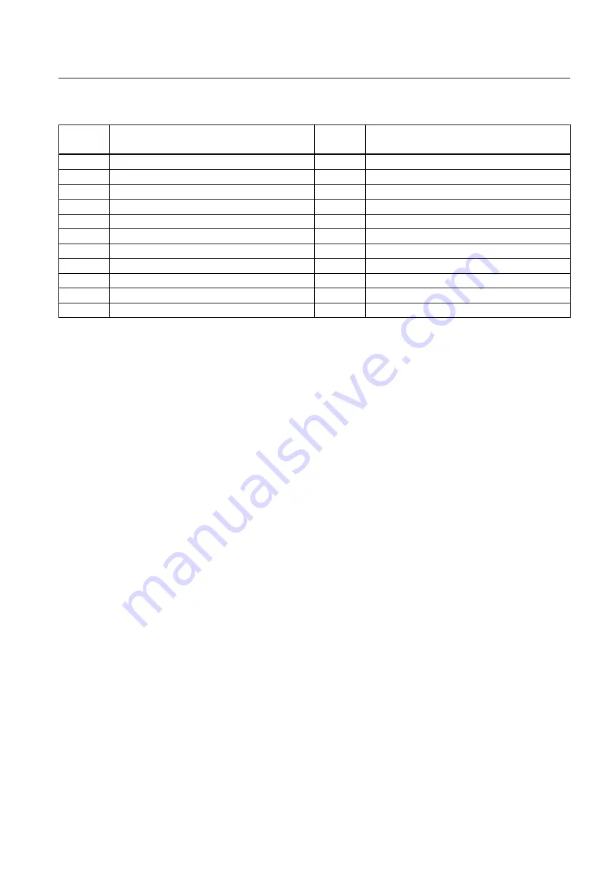 Siemens LOHER CHEMSTAR 1PS2 Operating Instructions And Installation Download Page 107