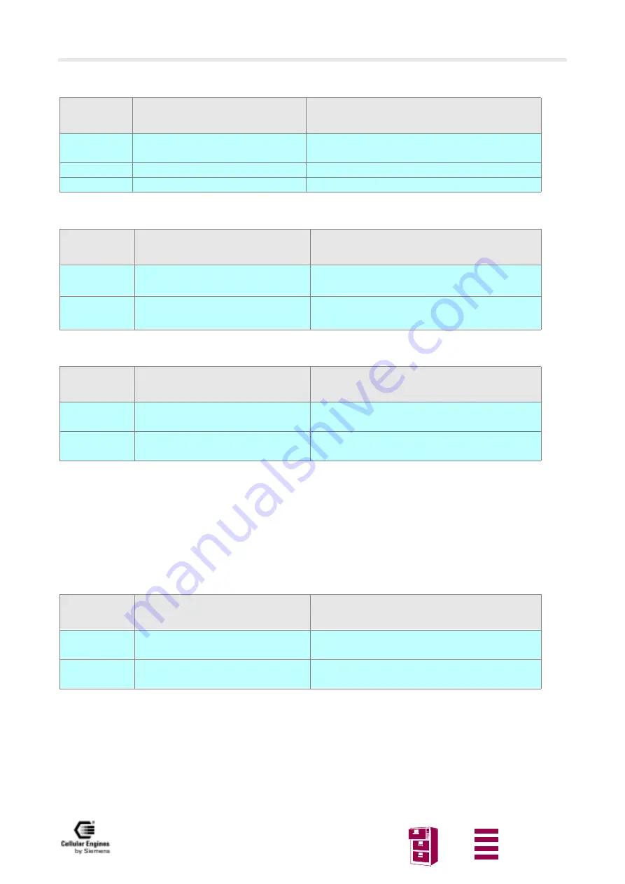 Siemens M20 Terminal Technical Description Download Page 149