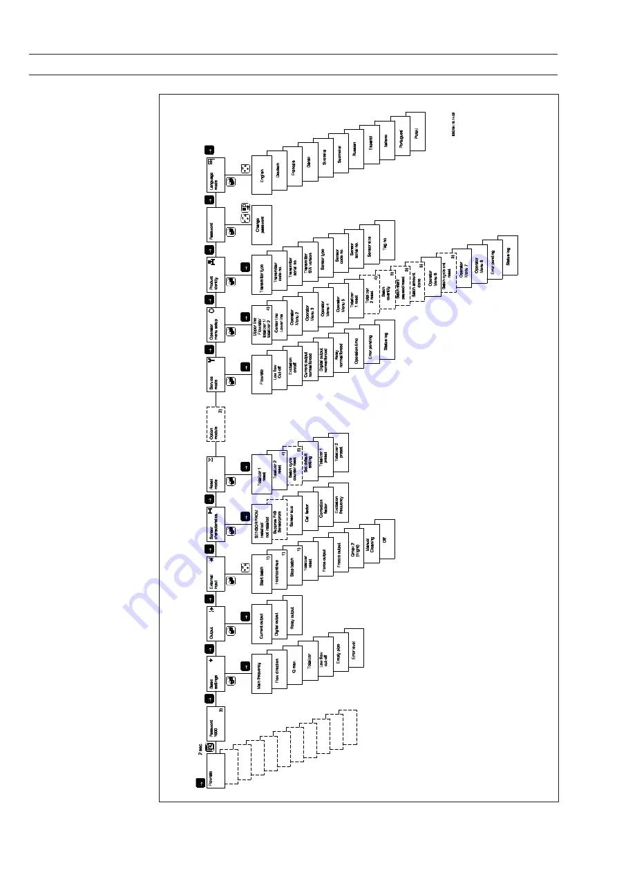 Siemens MAG 1100 Operating Instructions Manual Download Page 139