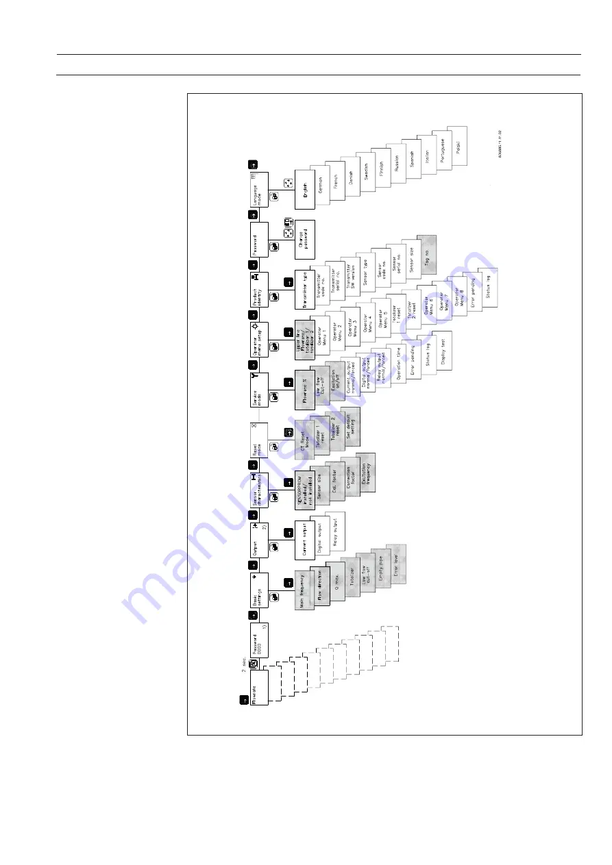 Siemens MAG 1100 Operating Instructions Manual Download Page 140