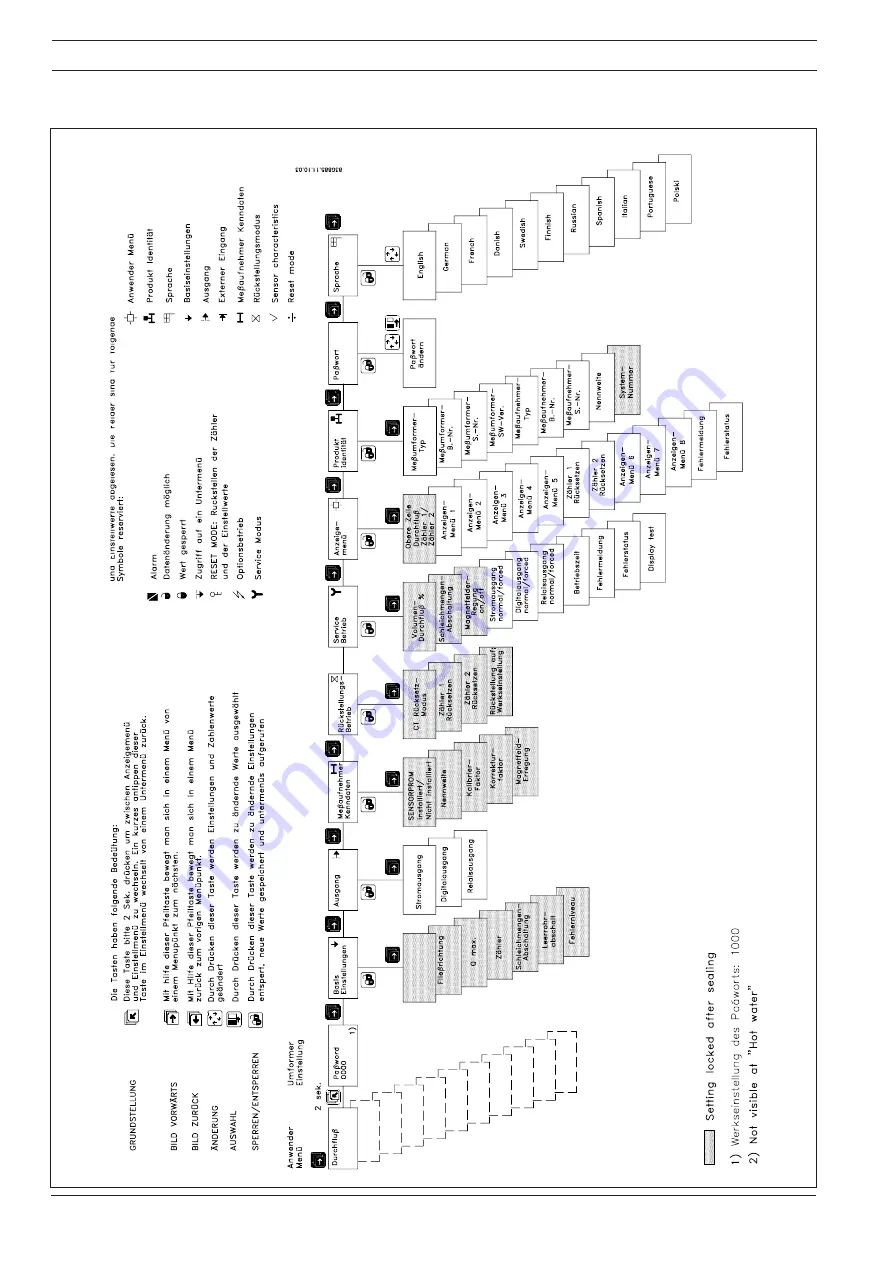 Siemens MAG 5000 CT Instructions Manual Download Page 8