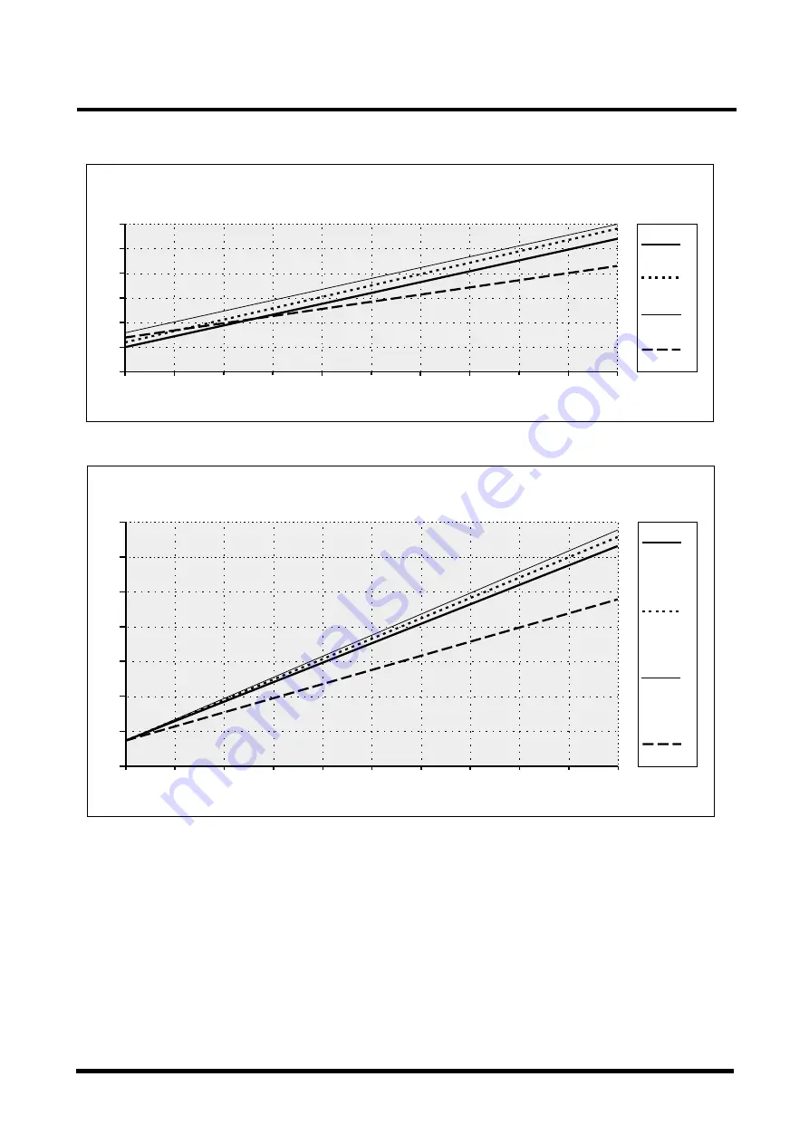 Siemens MAMMOMAT 300 Installation And Start-Up Instructions Manual Download Page 58