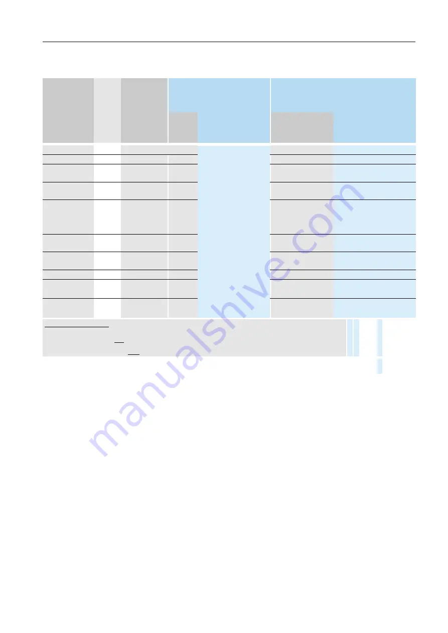 Siemens MASTERDRIVES MC 1FK7 Configuration Manual Download Page 17