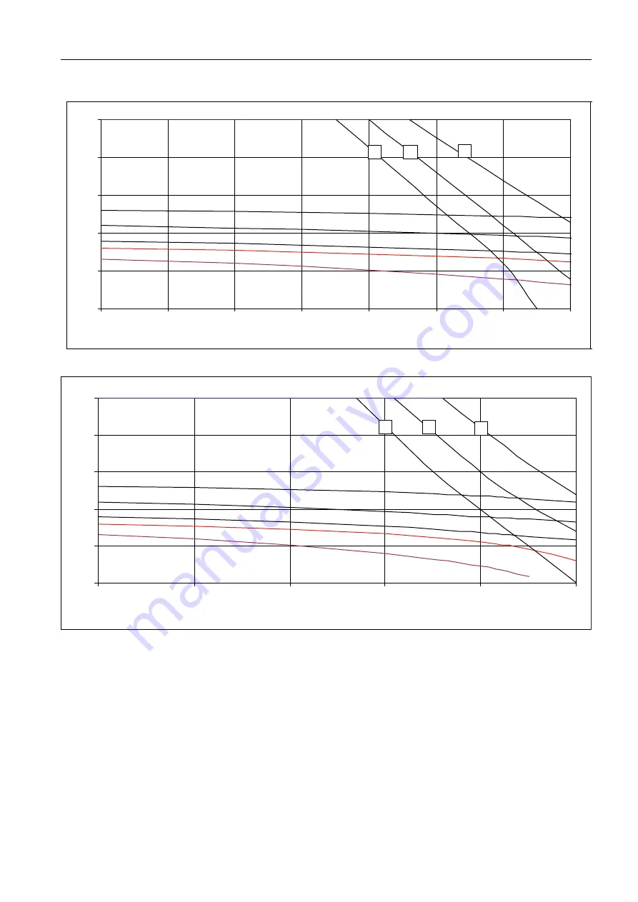 Siemens MASTERDRIVES MC 1FK7 Configuration Manual Download Page 45