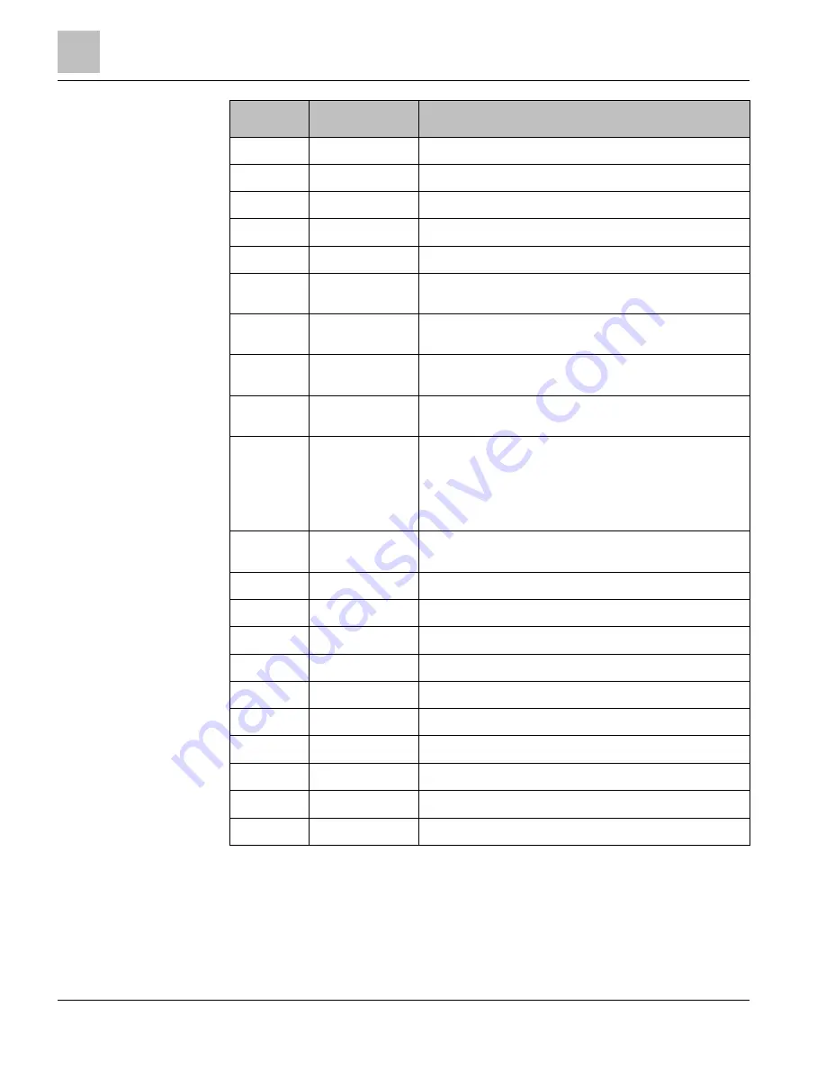 Siemens MD-BMED User Manual Download Page 70