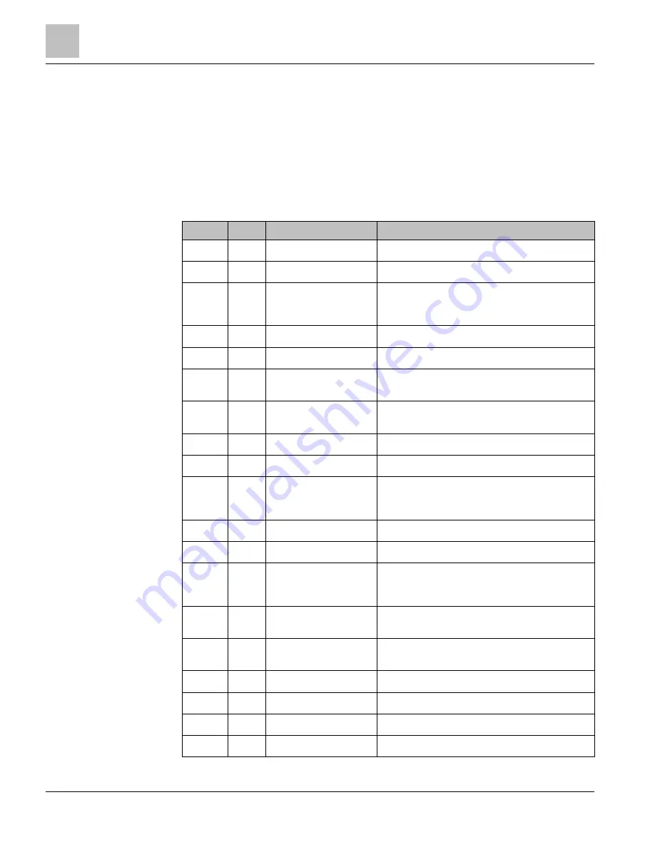 Siemens MD-BMED User Manual Download Page 74