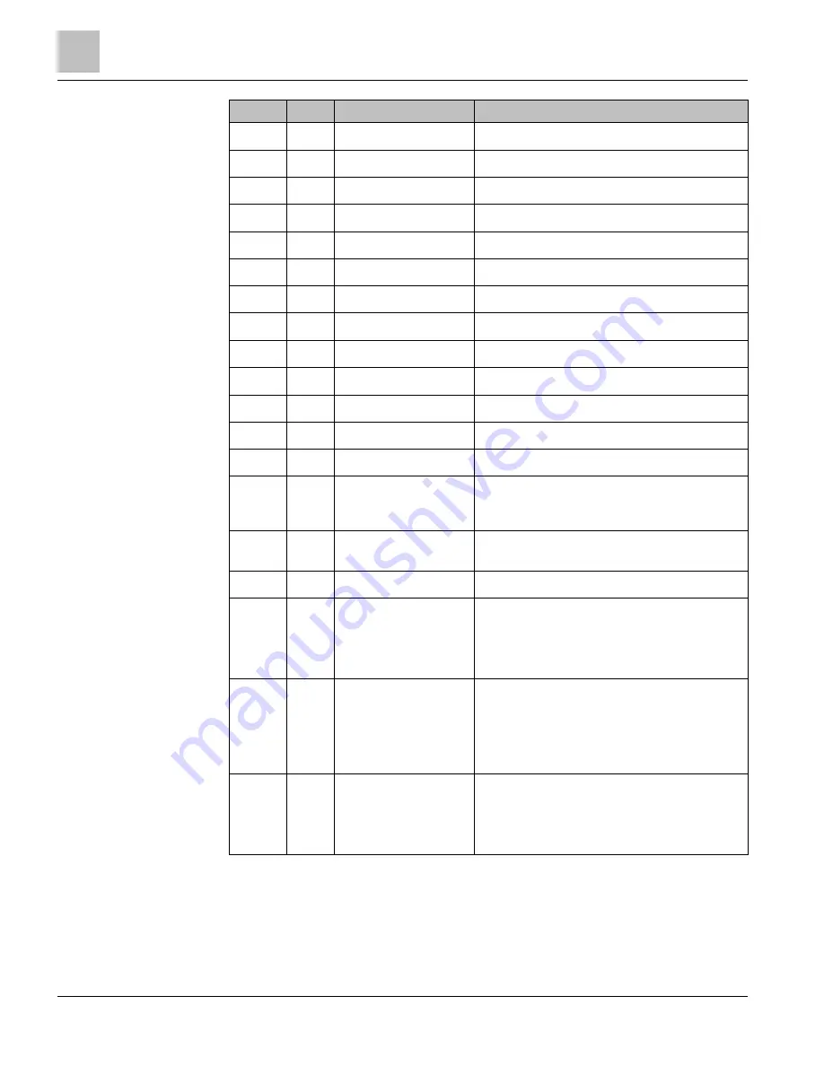 Siemens MD-BMED User Manual Download Page 76