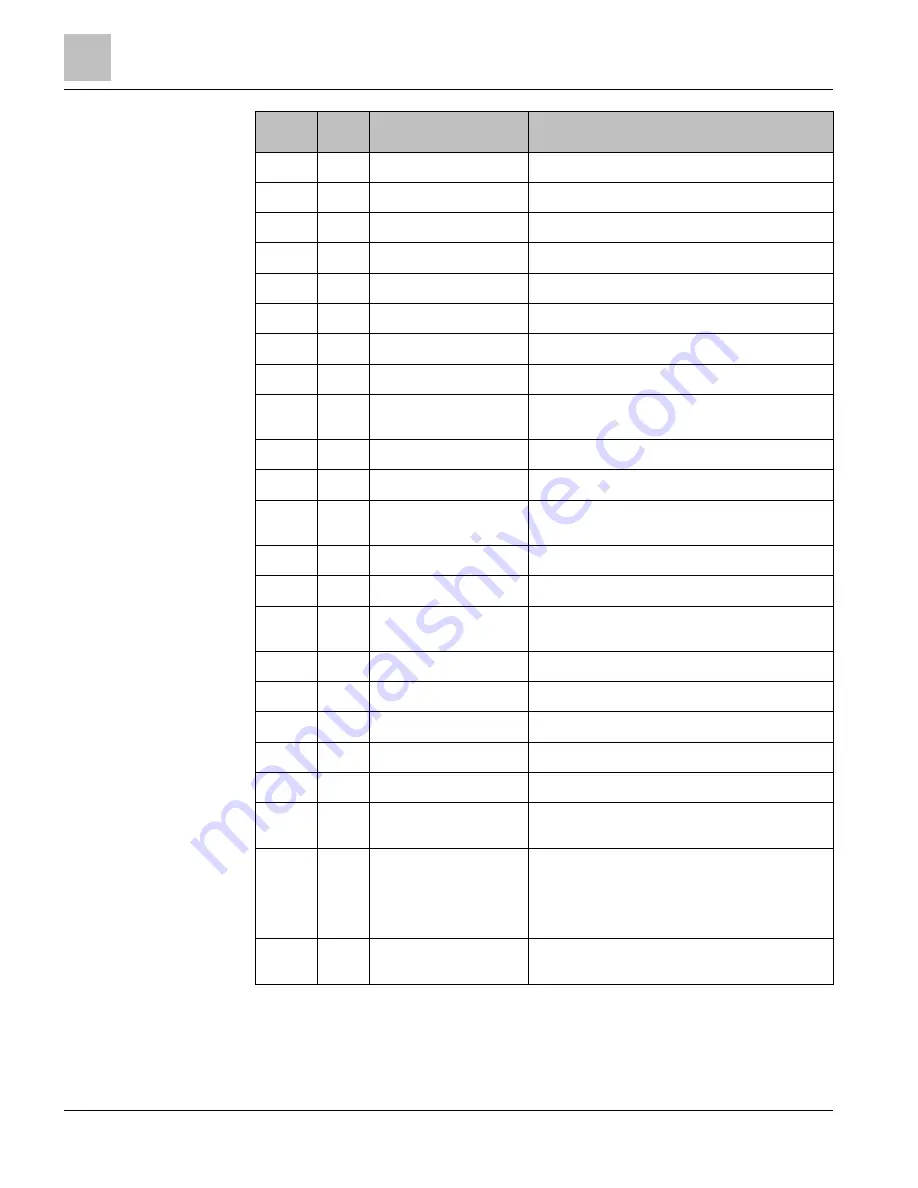 Siemens MD-BMED User Manual Download Page 96